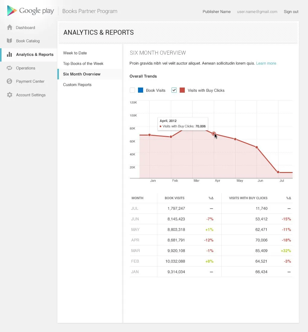Analytics page six month overview screenshot